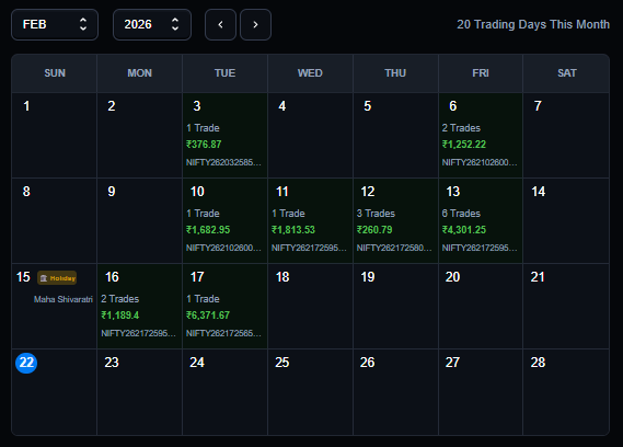 ASTRA Calendar View for my recent trading performance