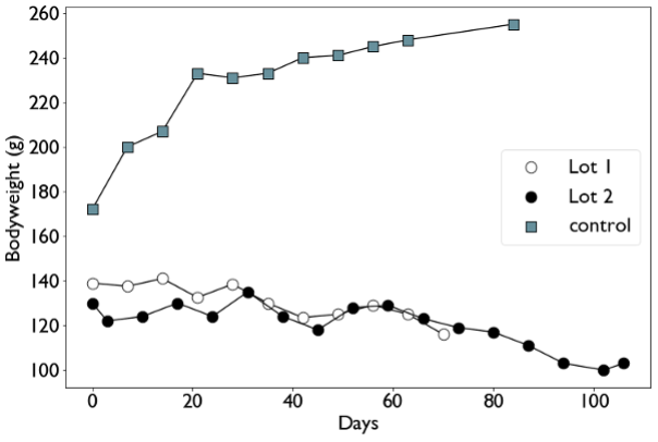 A graph with dots and lines
AI-generated content may be incorrect. A graph with dots and lines
AI-generated content may be incorrect.