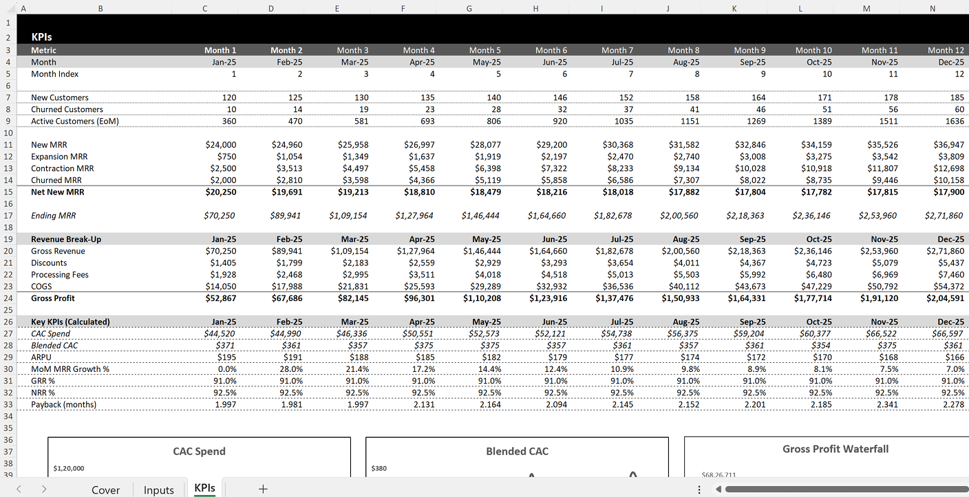 SaaS KPI table calculating monthly customers, MRR flows, churned MRR, net new MRR, and ending MRR over time.