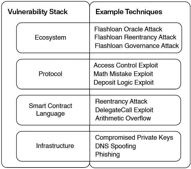 diagram, table