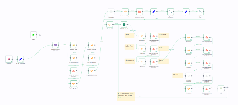 Building more complex "Software" with n8n - Questions - n8n Community Building more complex "Software" with n8n - Questions - n8n Community