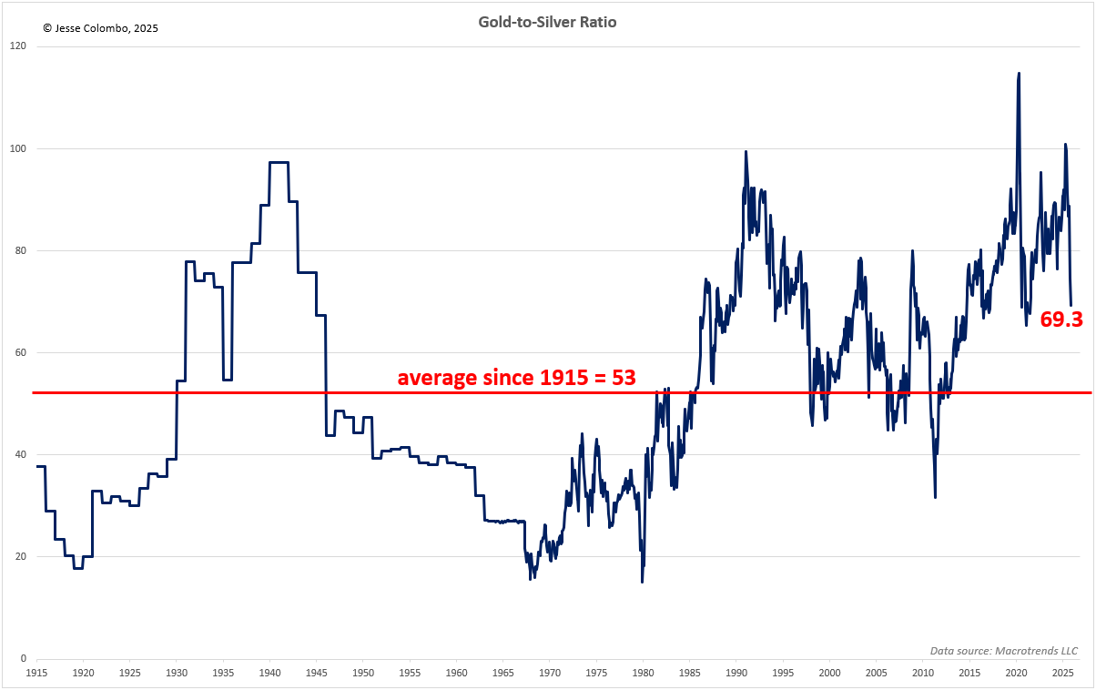 Silver is Breaking Out Again