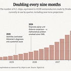 It's Time To Be Bullish On Compute, Again.