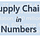 Supply Chain in Numbers