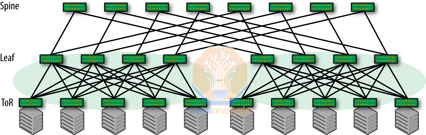 Google AI Infrastructure Supremacy: Systems Matter More Than ...