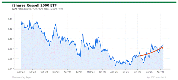 Title: iwm_spy - Description: Ratio chart iwm_spy