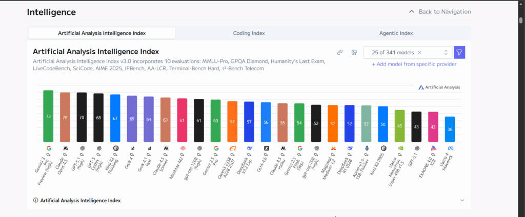 AI in 2025-2026: The Big Shift From Hype to Real Impact
