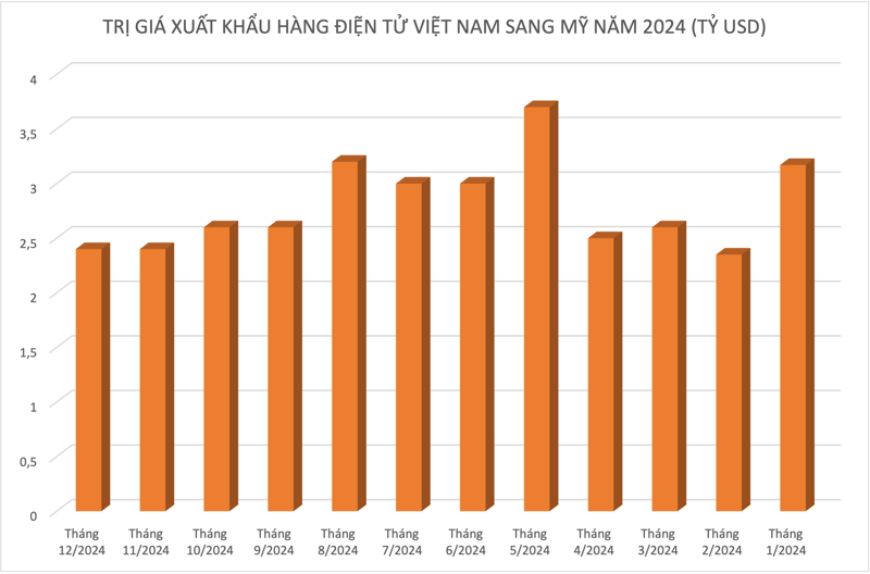 Đồ họa: Tuệ Lâm. Đồ họa: Tuệ Lâm.