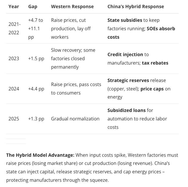 https://globaleconomicindicator.com/chinas-data-visualized/industrial-value-added-how-its-calculated-and-why-its-important/ https://globaleconomicindicator.com/chinas-data-visualized/industrial-value-added-how-its-calculated-and-why-its-important/