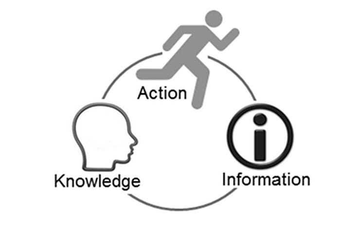 Knowledge Operation The fundamentals of knowledge operations - by Stephen B