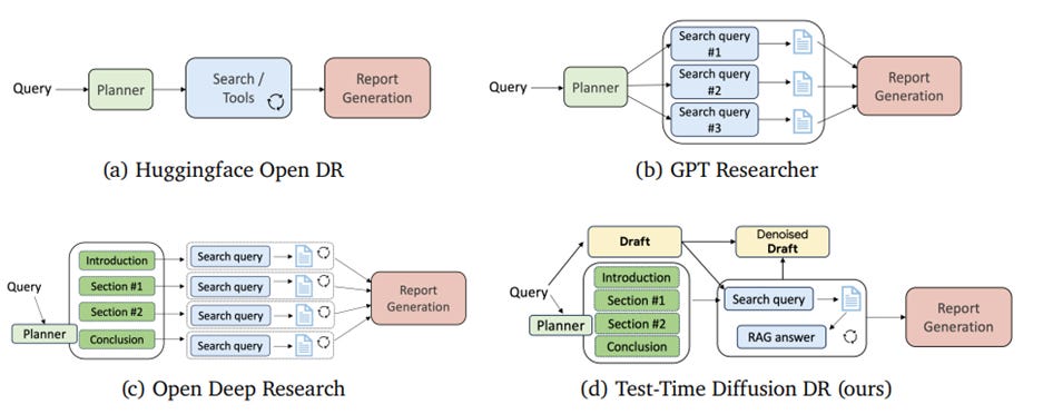 A diagram of a process

AI-generated content may be incorrect.