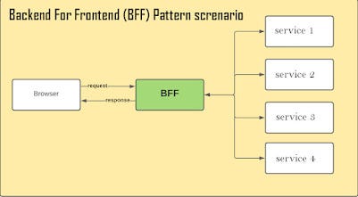 Designing Microservices Systems: 10 Patterns That Actually Work