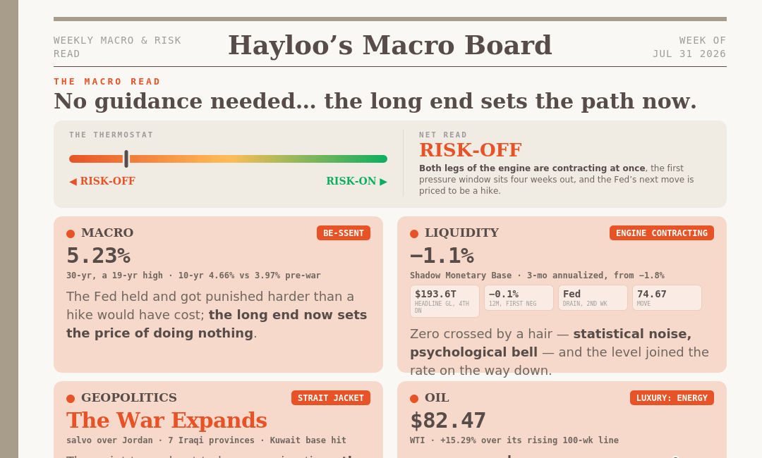 Week 31 – The Loudest Signal Met the Quietest Market