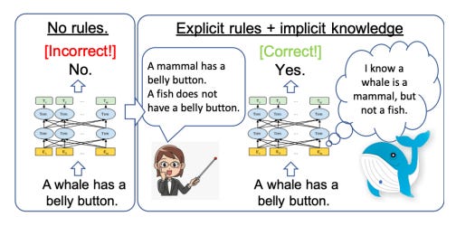 Multimodal Chain of Thoughts: Solving Problems in a Multimodal World | by  Salvatore Raieli | Towards Data Science