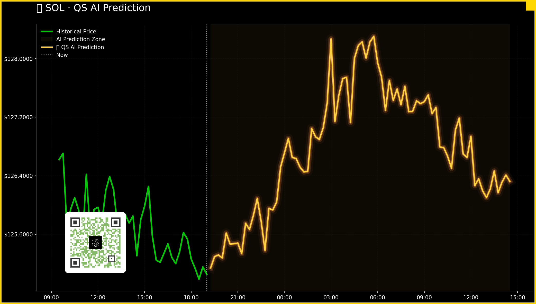 SOL QuantSignals V4 Crypto 2026-01-28