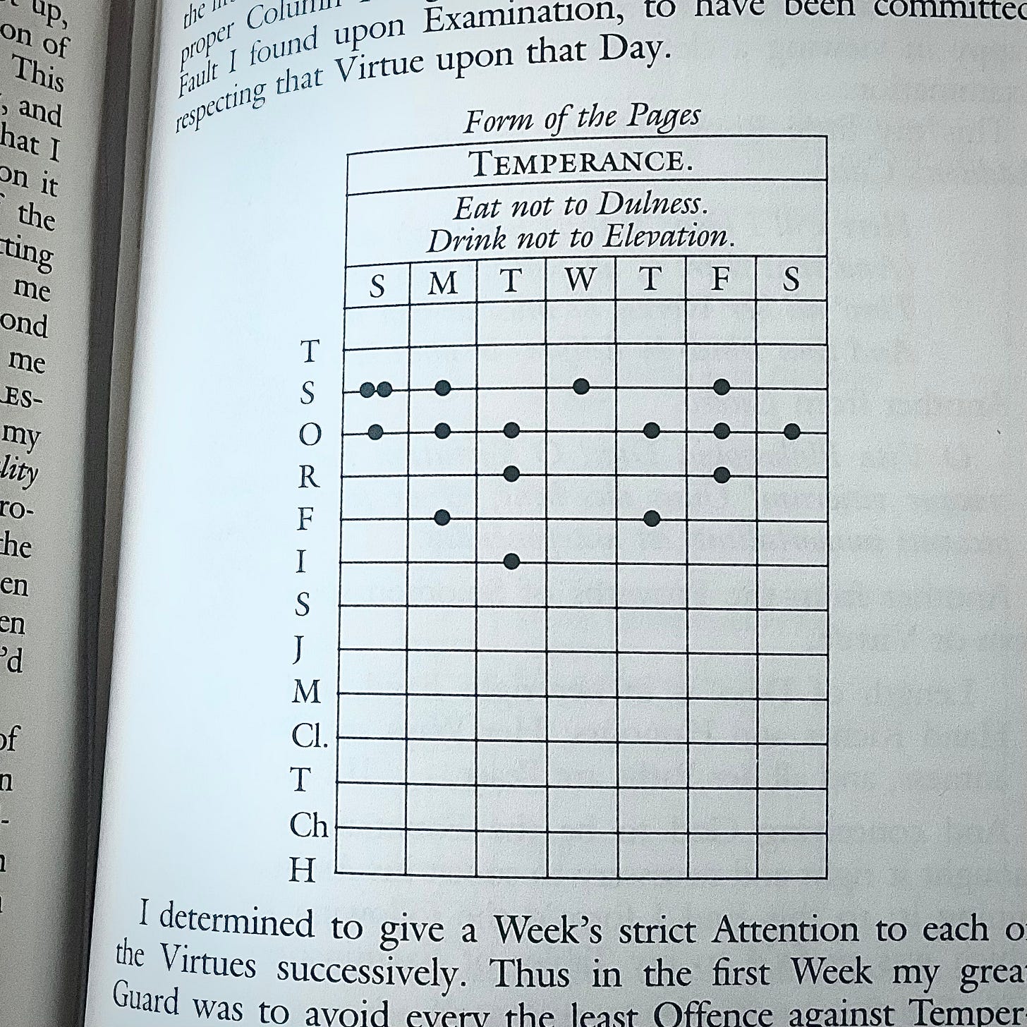 Benjamin Franklin’s moral improvement tables