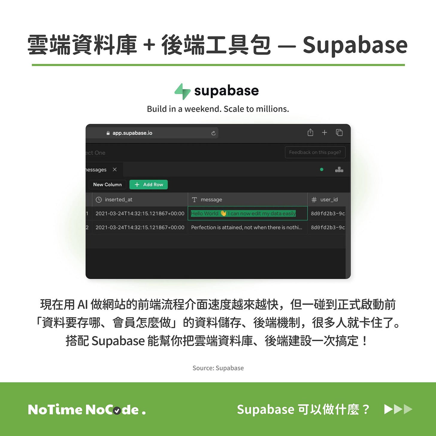 Supabase 作為 NoCode 後端工具箱的原始輪播截圖，說明它可以成為給 AI 讀取的雲端資料庫。