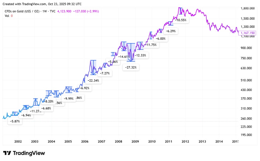 A graph with numbers and lines

AI-generated content may be incorrect.