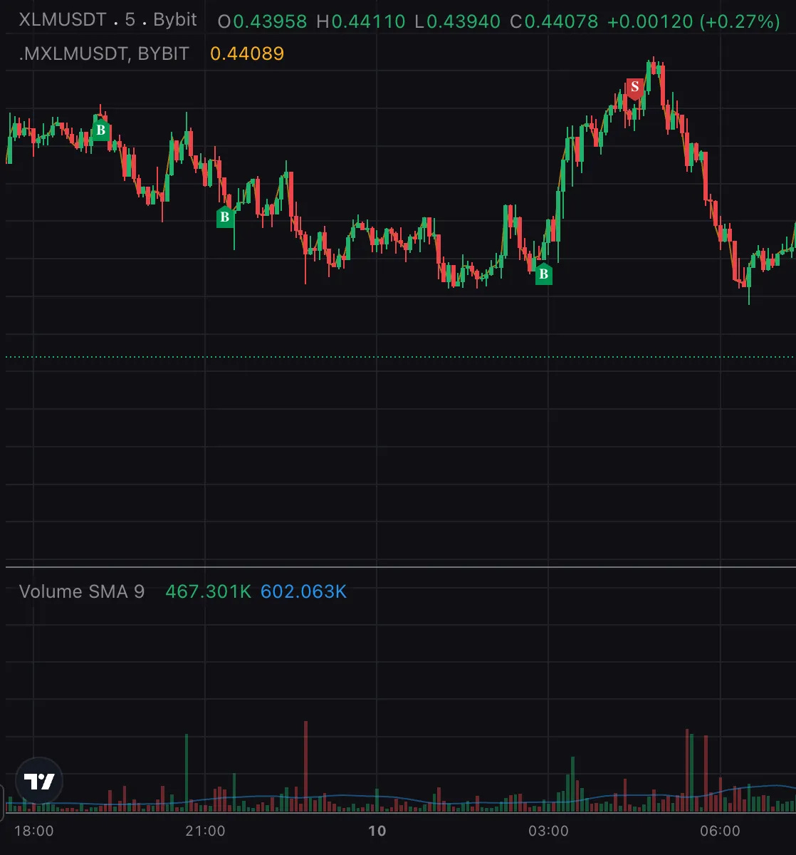 Beyond Traditional DCA: Building an Adaptive Dollar-Cost Averaging System