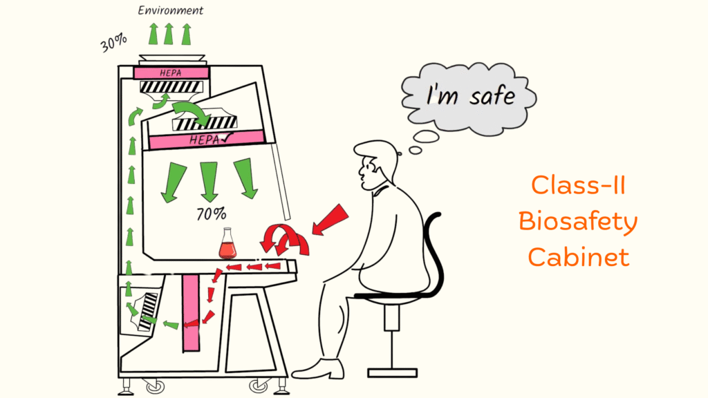 Class 2- biosafety-cabinet-CleanRoomMates Class 2- biosafety-cabinet-CleanRoomMates