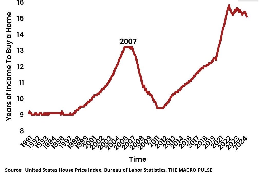 Home Values Fall for Over Half of U.S. Owners as Market Defies Bubble Fears — image 1