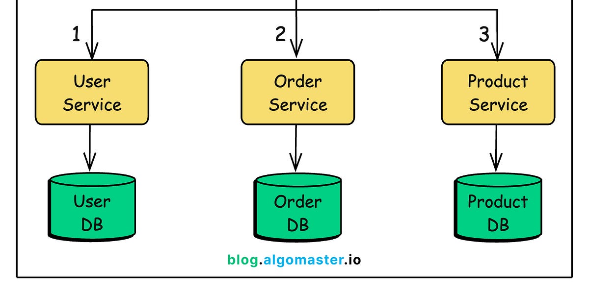 Why You Should NEVER Start With Microservices
