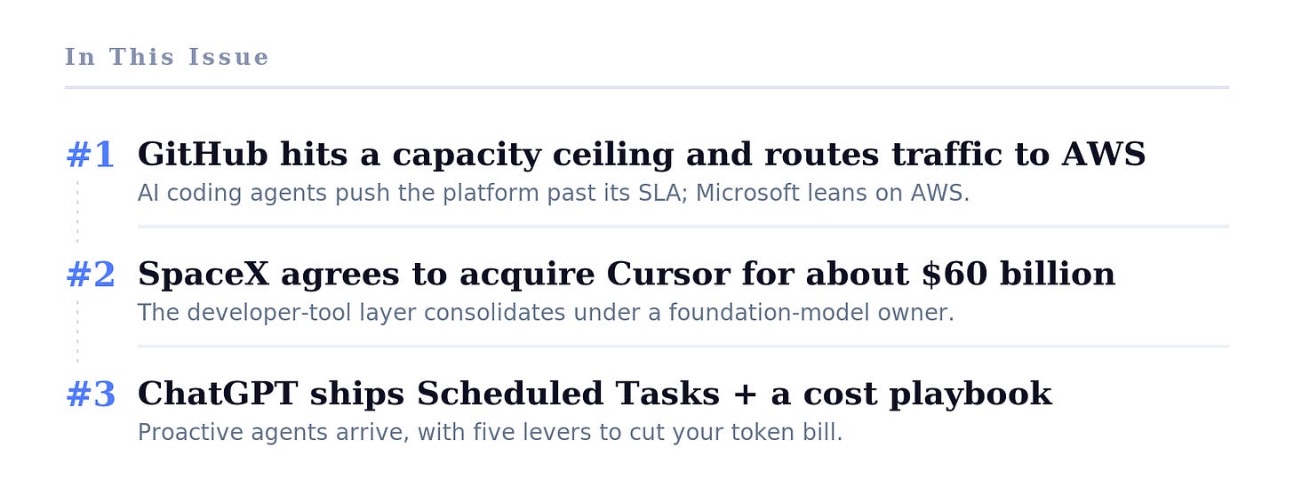 3 headlines in this issue: #1 GitHub hits a capacity ceiling and routes traffic to AWS #2 SpaceX agrees to acquire Cursor for about $60 billion #3 ChatGPT ships Scheduled Tasks, normalizing proactive action 3 headlines in this issue: #1 GitHub hits a capacity ceiling and routes traffic to AWS #2 SpaceX agrees to acquire Cursor for about $60 billion #3 ChatGPT ships Scheduled Tasks, normalizing proactive action