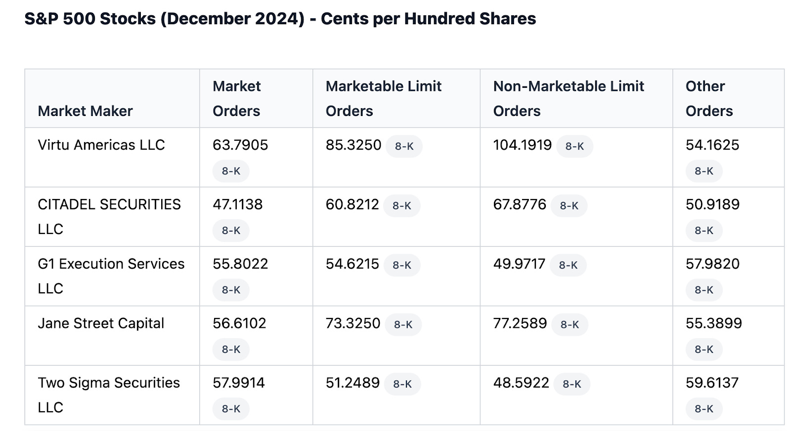Weekly Update April 7-11 - Investing City