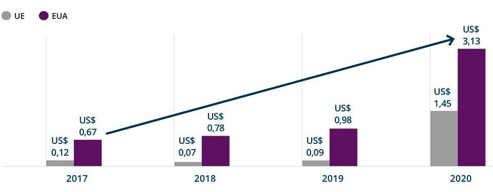Figura 2 Déficits presupuestarios