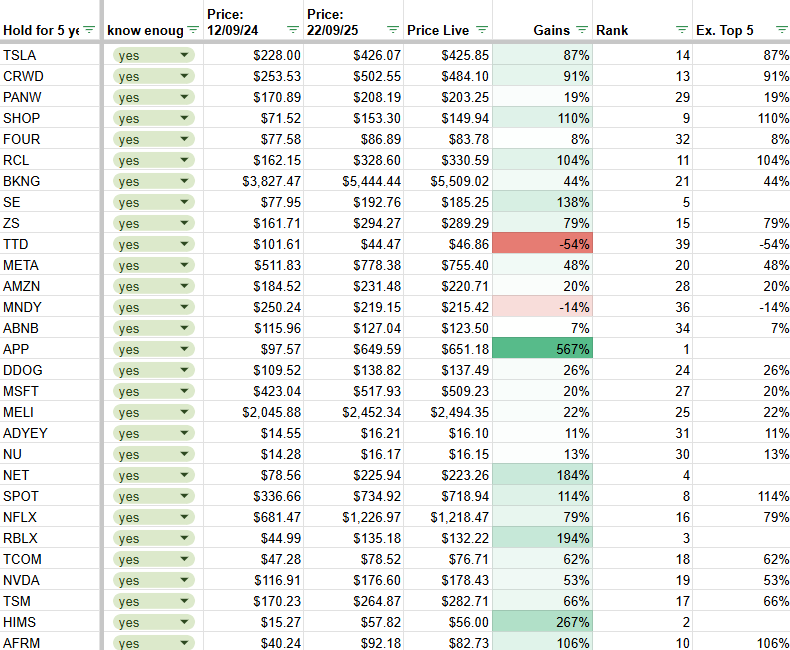 พอร์ตจำลองสไตล์พี่โจ๊ก +73% YoY!