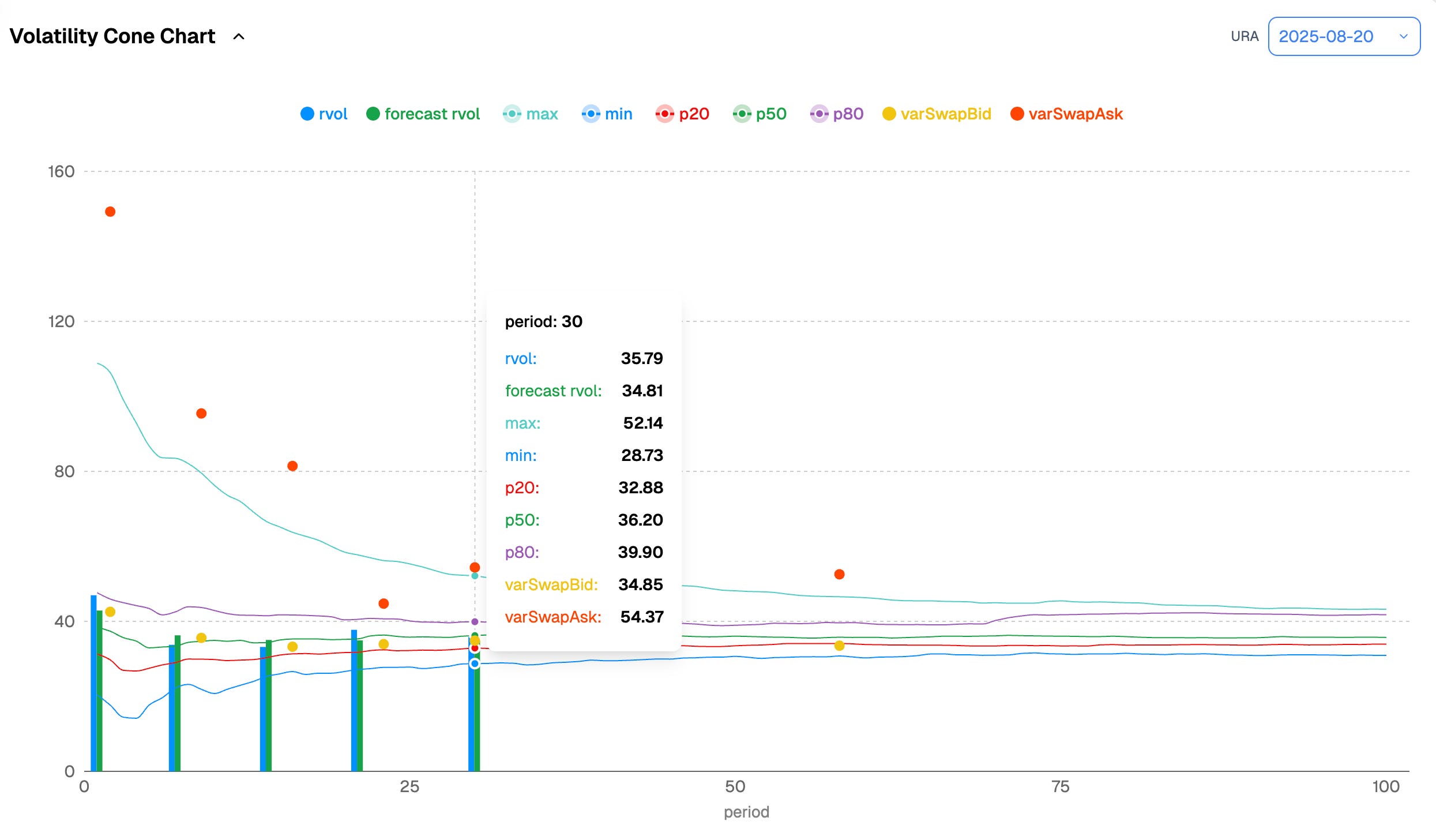 Signal du Jour - short vol in URA - by Ksander - Sharpe Two