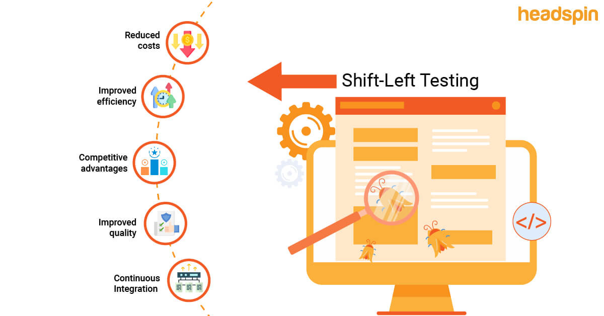 What is Shift-Left Testing - A Comprehensive Guide