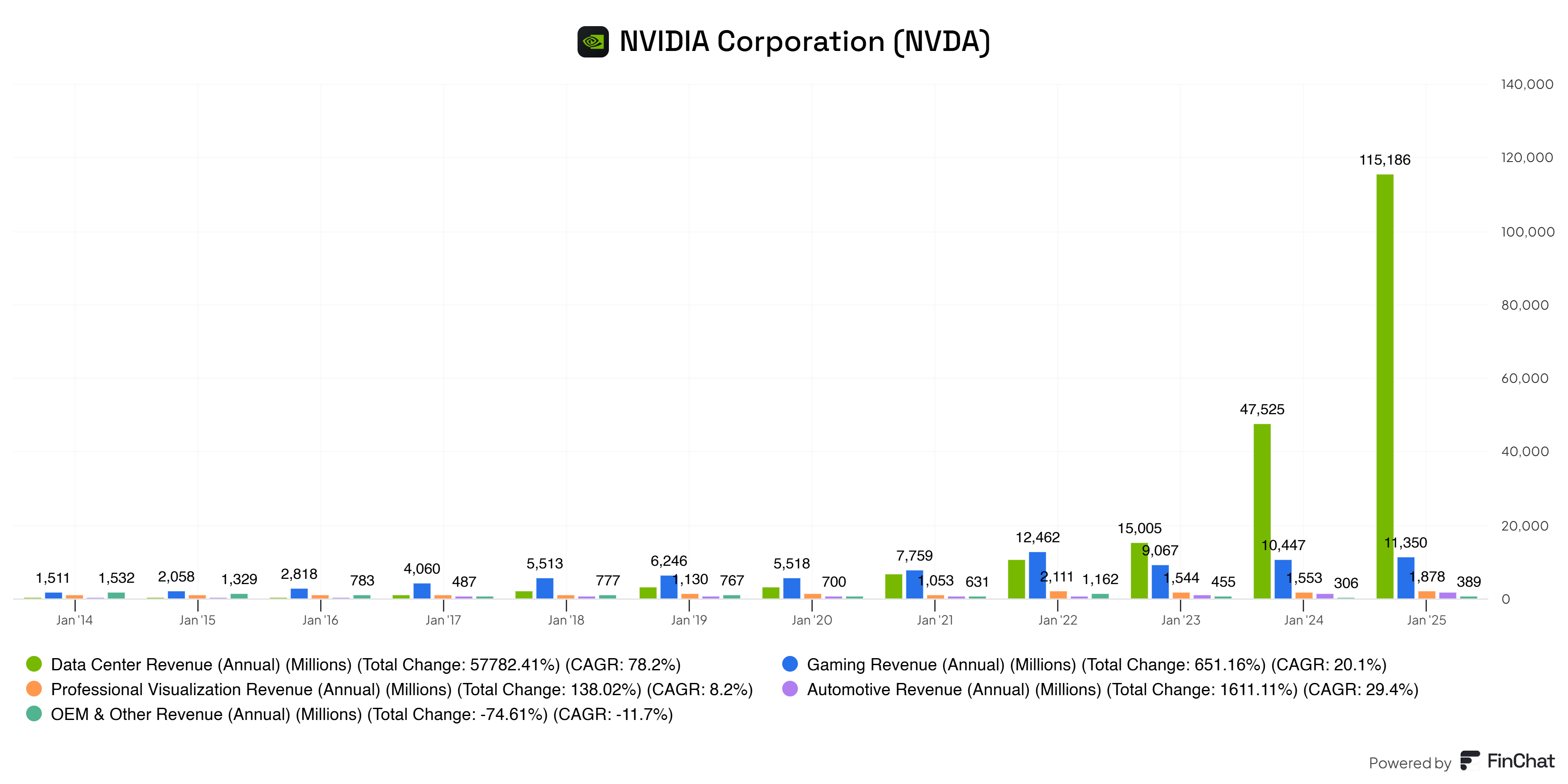 Nvidia Flowchart 10-Minute Breakdown: NVIDIA - FluentInQuality