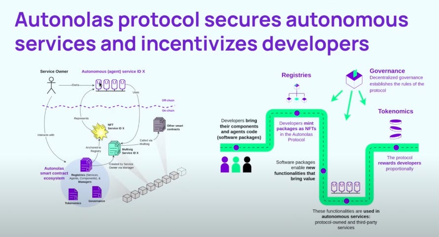 Podcast: Understanding Autonolas, the $2B autonomous agent network ...