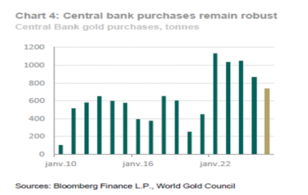Gráfico, Gráfico de barras, Histograma

El contenido generado por IA puede ser incorrecto.