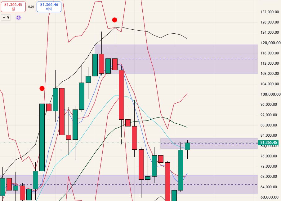 $BTC - 26.09.19
