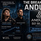 The Breakdown: Anduril