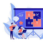 ✅ Hospitality SWOT Analysis