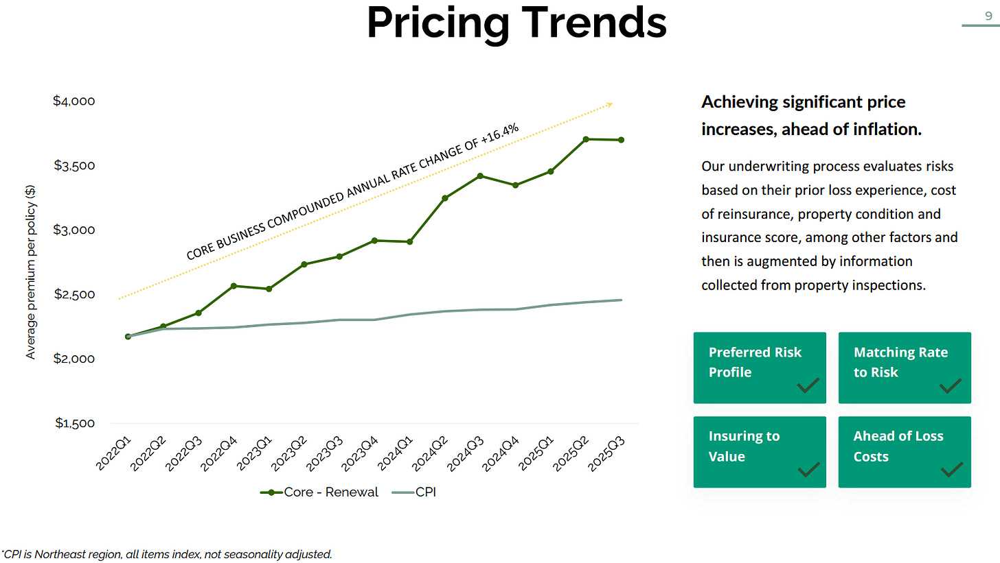 Pricing trends slide showing Kingstone KINS compounding premium growth and rate actions above CPI through 2025, reinforcing the KINS investment thesis and underwriting improvement analysis. Pricing trends slide showing Kingstone KINS compounding premium growth and rate actions above CPI through 2025, reinforcing the KINS investment thesis and underwriting improvement analysis.