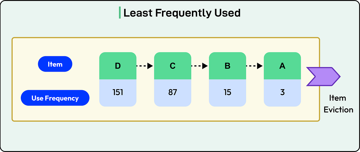 A Guide to Top Caching Strategies - ByteByteGo Newsletter