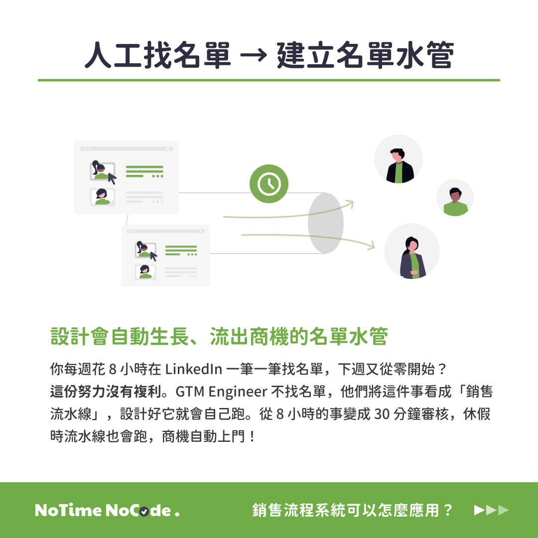 Eric 的問題不是不夠努力，是他的努力沒有辦法複利。Amy 解決的，就是這件事！