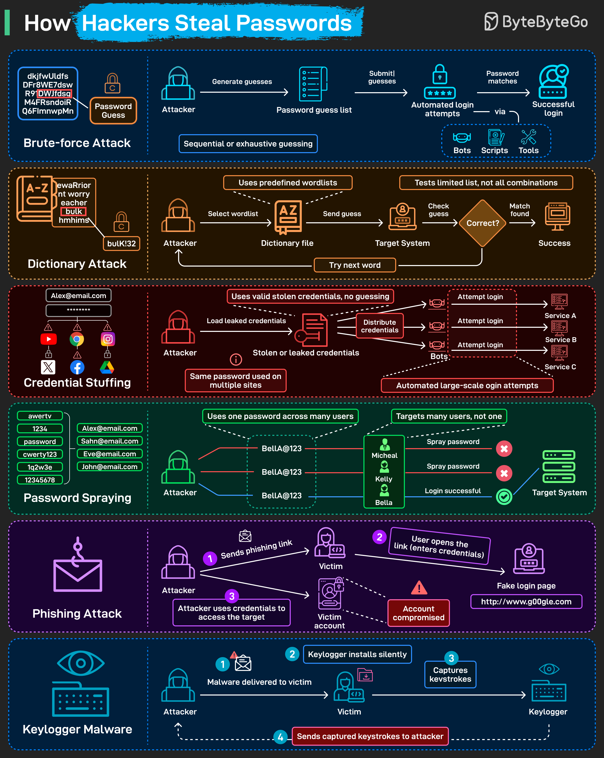 EP207: Top 12 GitHub AI Repositories