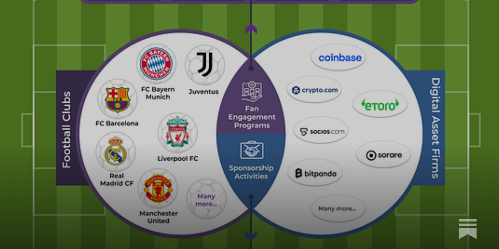 Goals and Gains: Football Clubs Score with Crypto Partnerships