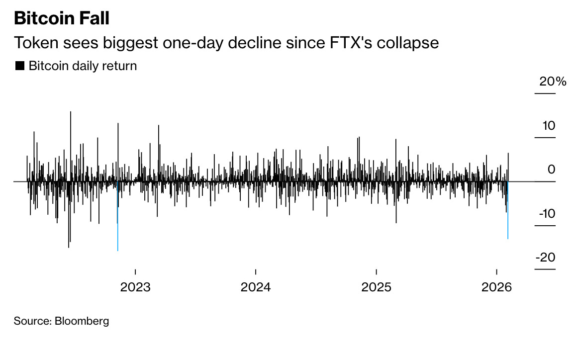 Bitcoin's Violent Selloff—What Triggered the Crash and Is Bottom In ...