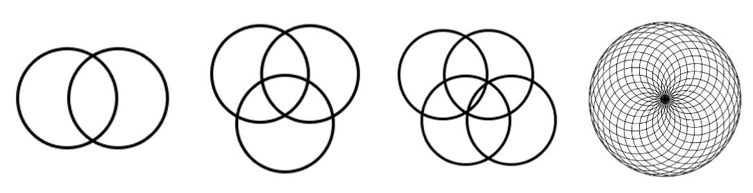 Seeds of life in different configurations: one, two, three, four, and many overlapping circles.