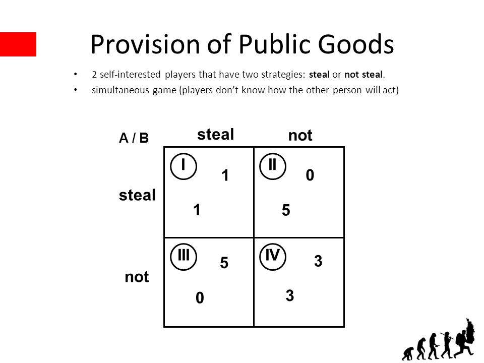 Game Theory & The Public Sector Principles of Microeconomics 2023 ...