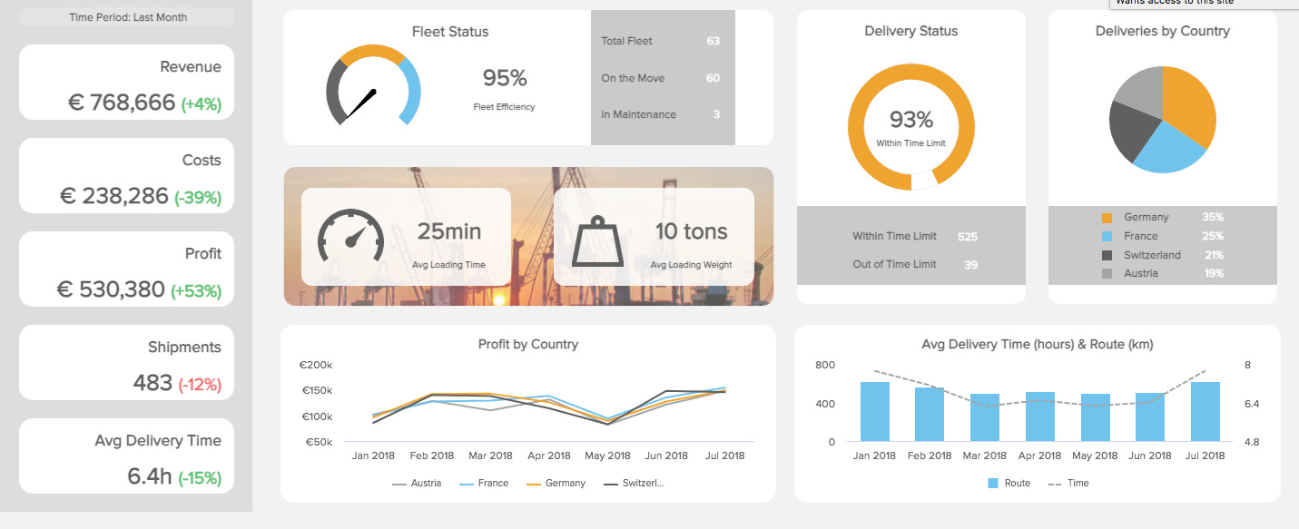 Quản trị logistics - Báo cáo vận tải