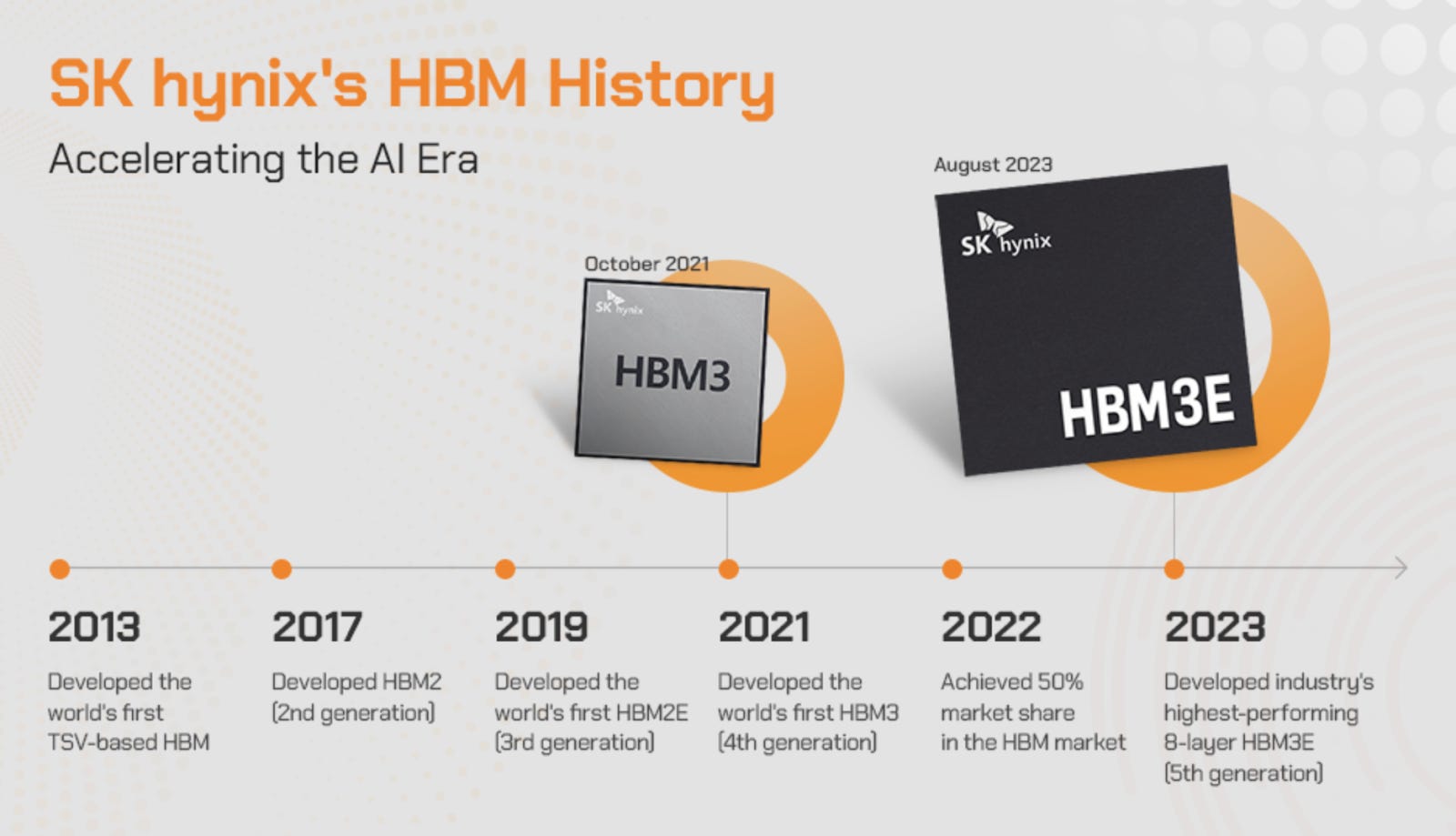 Deep Dive on HBM - by Moore Morris and Ray Wang