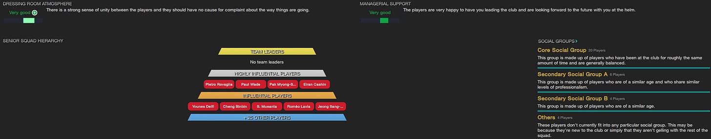 Football Manager 2023 Cohesion