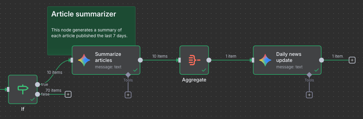 n8n workflow sticky notes